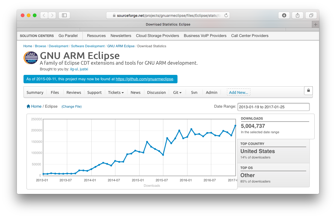 SourceForge 5.000.000 downloads, January 2017